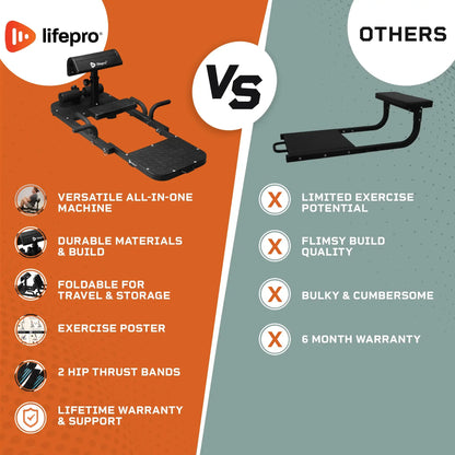 Bootylicious Gluteblast Hip Thrust Device